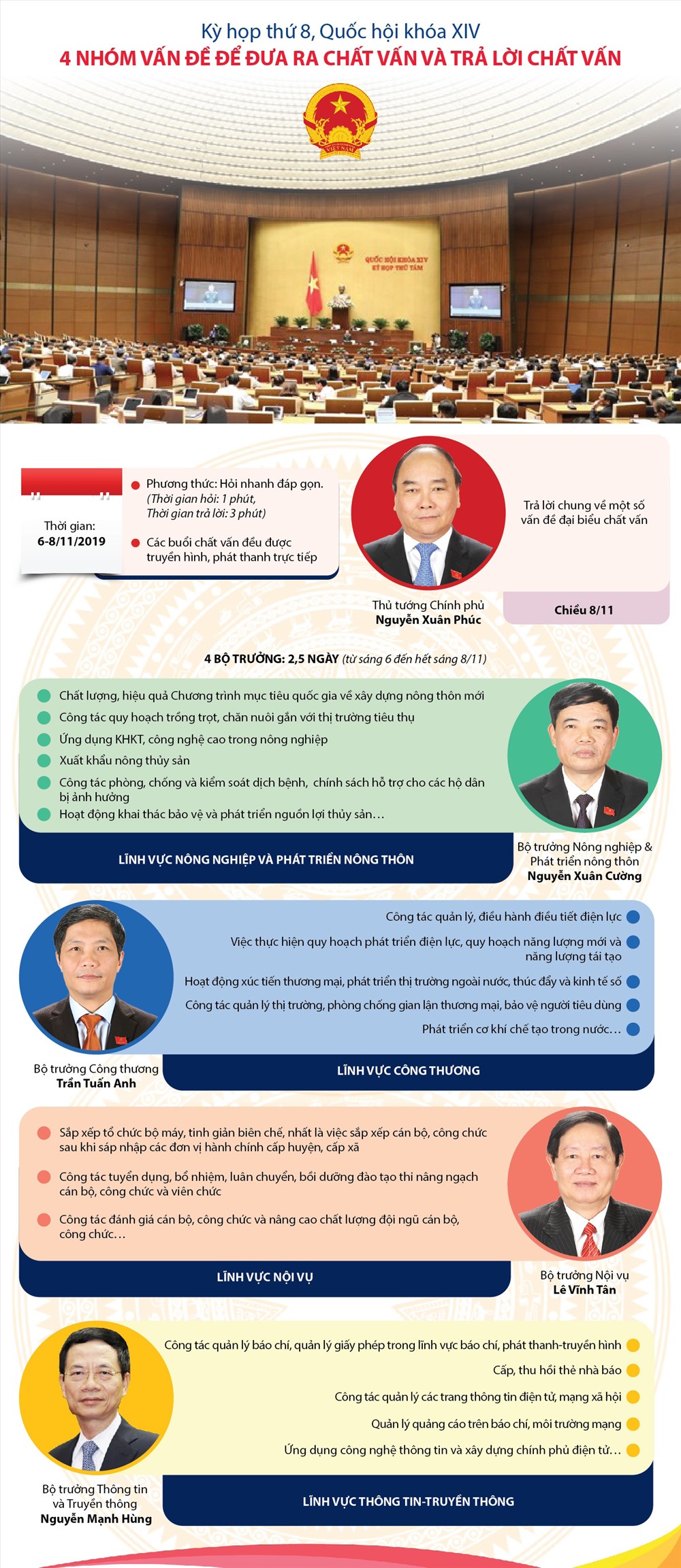 Infographic: TTXVN